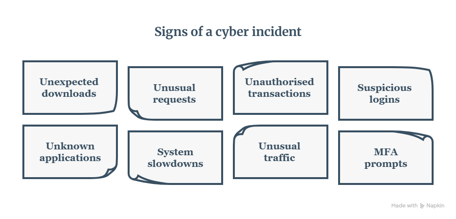 Common Indicators of Cyber Attacks